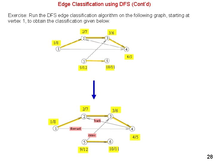 Edge Classification using DFS (Cont’d) Exercise: Run the DFS edge classification algorithm on the