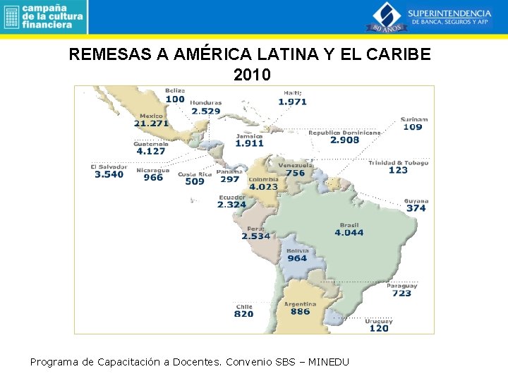 REMESAS A AMÉRICA LATINA Y EL CARIBE 2010 Programa de Capacitación a Docentes. Convenio