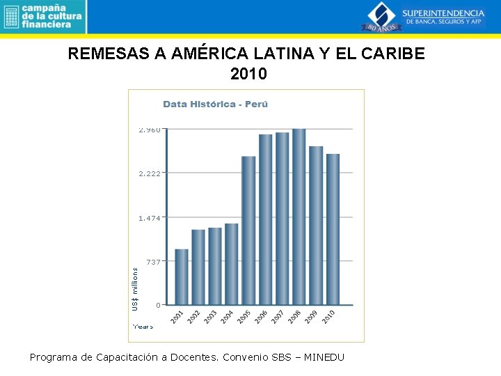 REMESAS A AMÉRICA LATINA Y EL CARIBE 2010 Programa de Capacitación a Docentes. Convenio