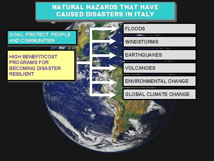 NATURAL HAZARDS THAT HAVE CAUSED DISASTERS IN ITALY FLOODS GOAL: PROTECT PEOPLE AND COMMUNITIES