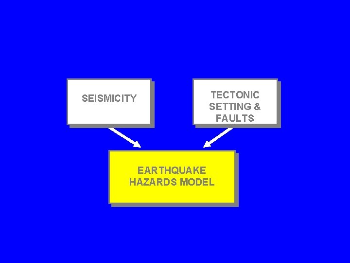 SEISMICITY TECTONIC SETTING & FAULTS EARTHQUAKE HAZARDS MODEL 