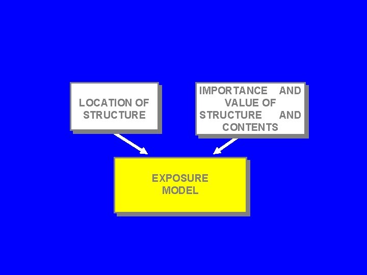 LOCATION OF STRUCTURE IMPORTANCE AND VALUE OF STRUCTURE AND CONTENTS EXPOSURE MODEL 