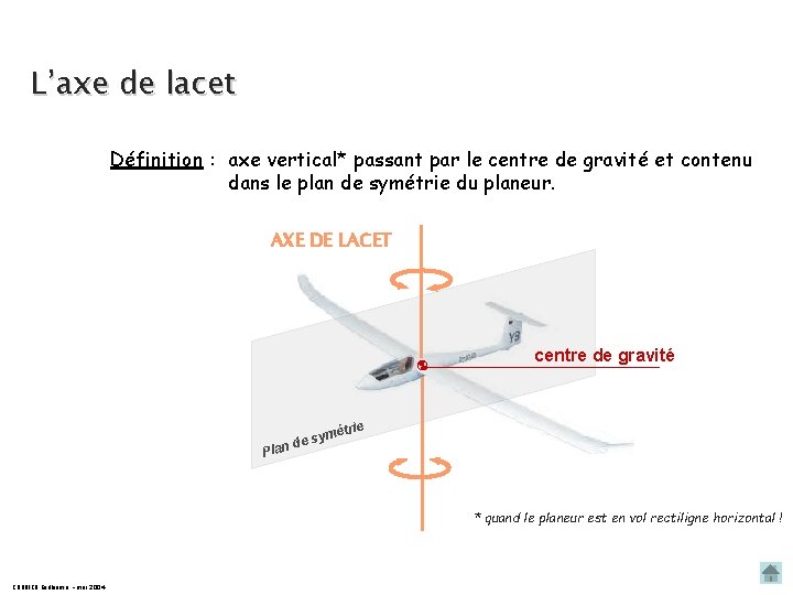 L’axe de lacet Définition : axe vertical* passant par le centre de gravité et