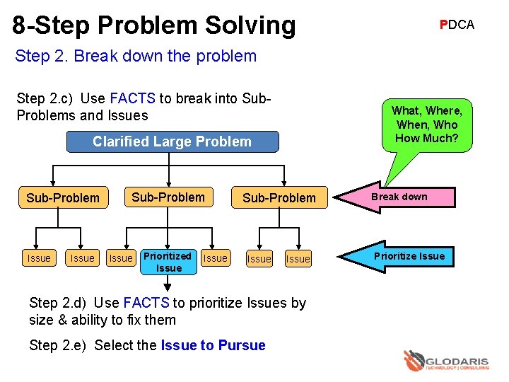 8 -Step Problem Solving PDCA Step 2. Break down the problem Step 2. c)