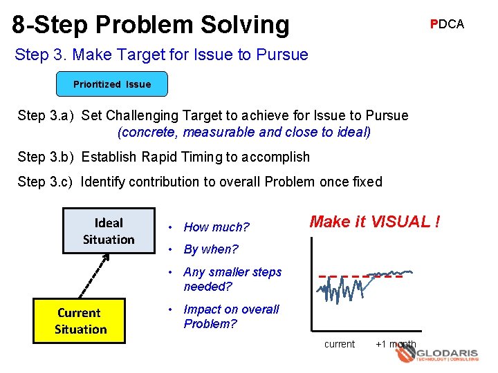 8 -Step Problem Solving PDCA Step 3. Make Target for Issue to Pursue Prioritized