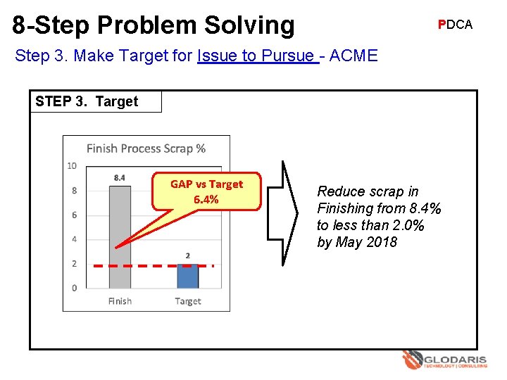 8 -Step Problem Solving PDCA Step 3. Make Target for Issue to Pursue -