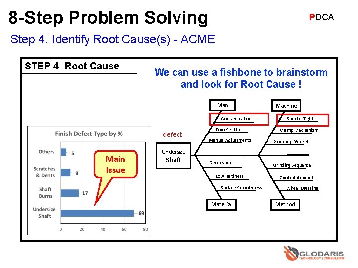 8 -Step Problem Solving PDCA Step 4. Identify Root Cause(s) - ACME STEP 4