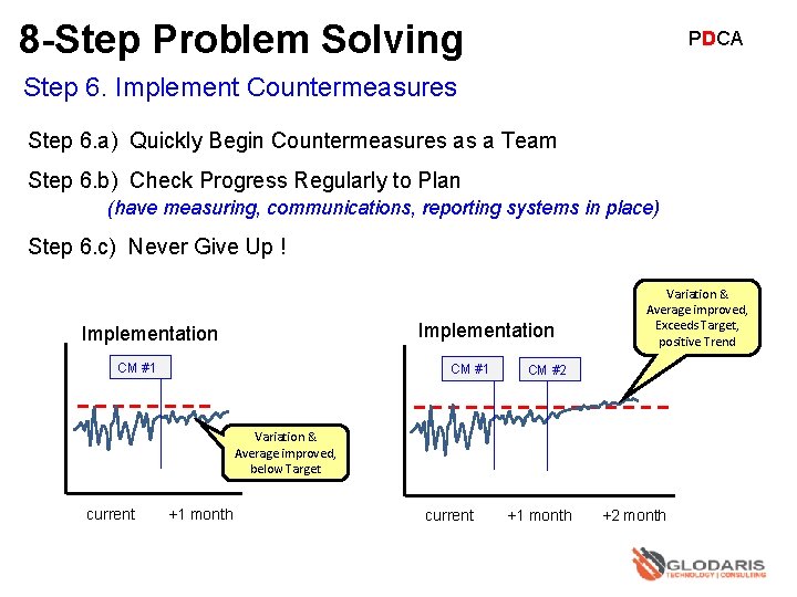 8 -Step Problem Solving PDCA Step 6. Implement Countermeasures Step 6. a) Quickly Begin