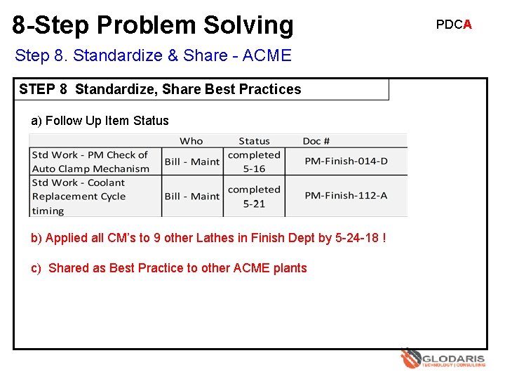 8 -Step Problem Solving Step 8. Standardize & Share - ACME STEP 8 Standardize,
