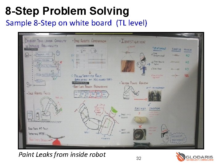 8 -Step Problem Solving Sample 8 -Step on white board (TL level) Paint Leaks