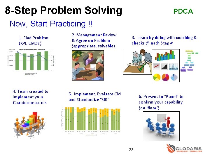 8 -Step Problem Solving PDCA Now, Start Practicing !! 1. Find Problem (KPI, EMDS)