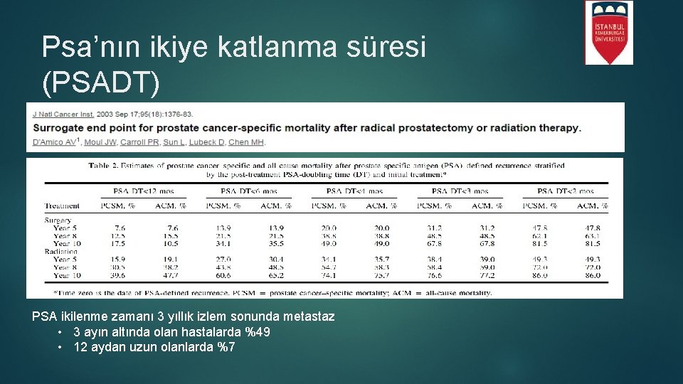 Psa’nın ikiye katlanma süresi (PSADT) PSA ikilenme zamanı 3 yıllık izlem sonunda metastaz •