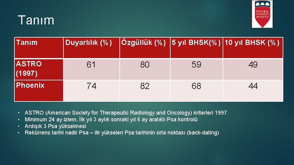 Tanım Duyarlılık (%) Özgüllük (%) 5 yıl BHSK(%) 10 yıl BHSK (%) ASTRO (1997)