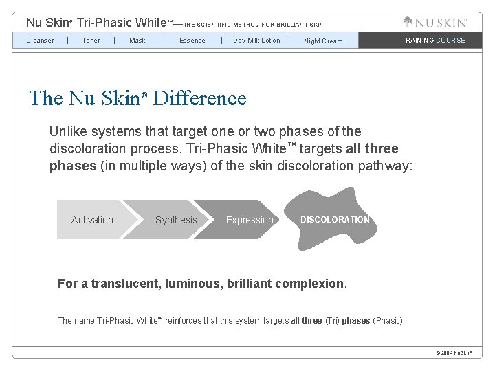 Nu Skin Tri-Phasic White™—THE SCIENTIFIC METHOD FOR BRILLIANT SKIN ® Cleanser Toner Mask Essence