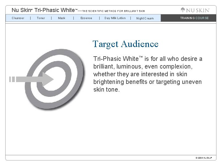 Nu Skin Tri-Phasic White™—THE SCIENTIFIC METHOD FOR BRILLIANT SKIN ® Cleanser Toner Mask Essence