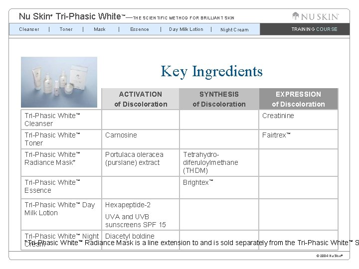 Nu Skin Tri-Phasic White™—THE SCIENTIFIC METHOD FOR BRILLIANT SKIN ® Cleanser Toner Mask Essence