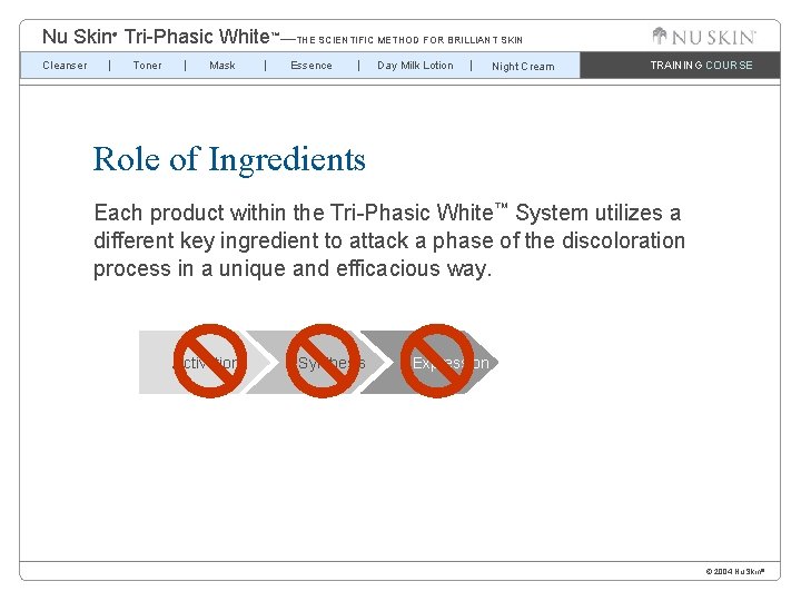 Nu Skin Tri-Phasic White™—THE SCIENTIFIC METHOD FOR BRILLIANT SKIN ® Cleanser Toner Mask Essence