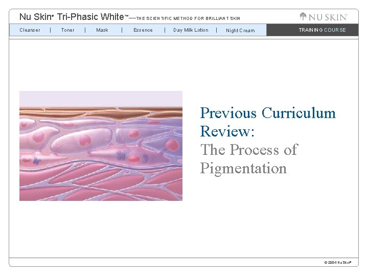 Nu Skin Tri-Phasic White™—THE SCIENTIFIC METHOD FOR BRILLIANT SKIN ® Cleanser Toner Mask Essence