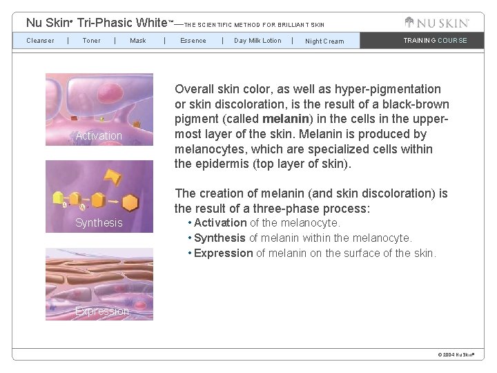 Nu Skin Tri-Phasic White™—THE SCIENTIFIC METHOD FOR BRILLIANT SKIN ® Cleanser Toner Activation Mask