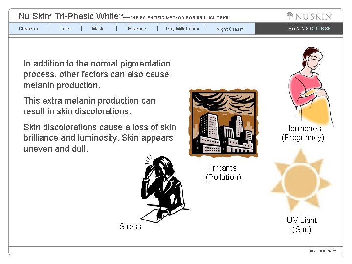 Nu Skin Tri-Phasic White™—THE SCIENTIFIC METHOD FOR BRILLIANT SKIN ® Cleanser Toner Mask Essence
