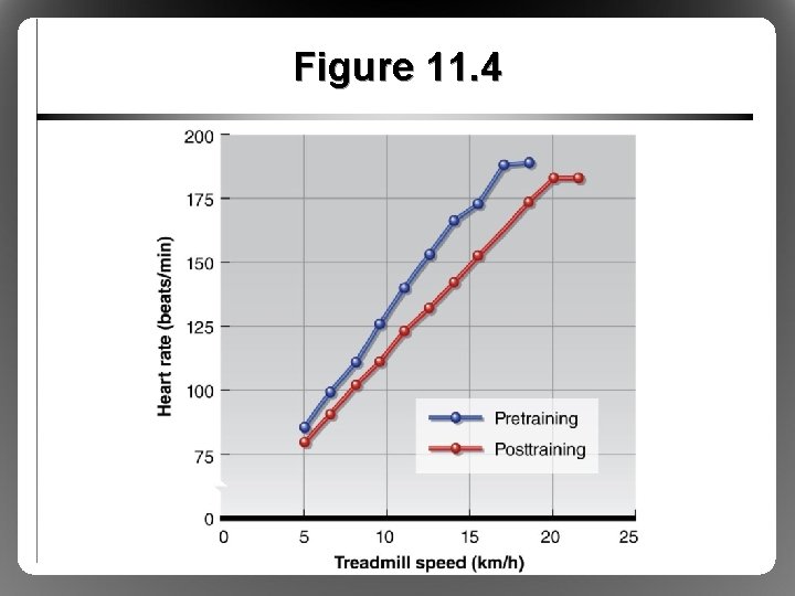 Figure 11. 4 