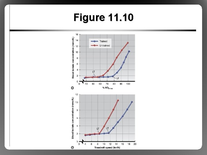 Figure 11. 10 Figure 11. 10