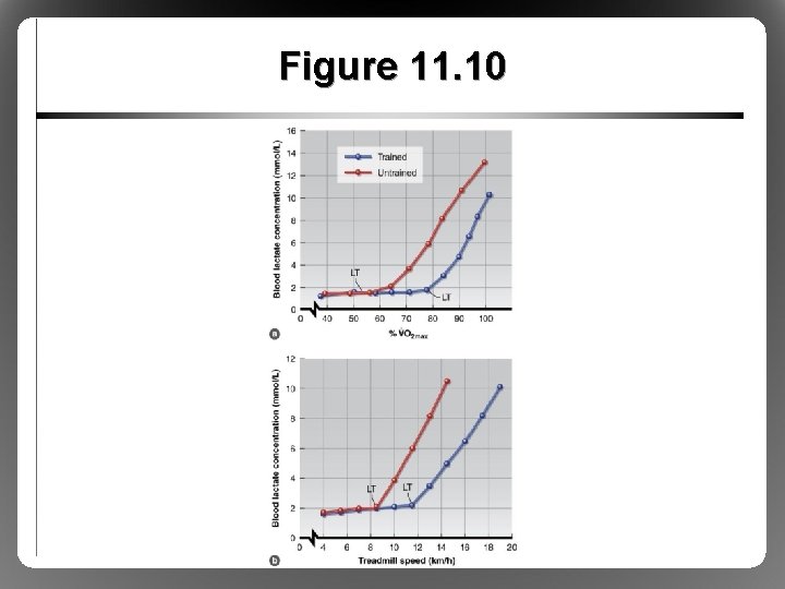 Figure 11. 10 