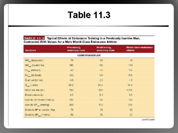 Table 11. 3 