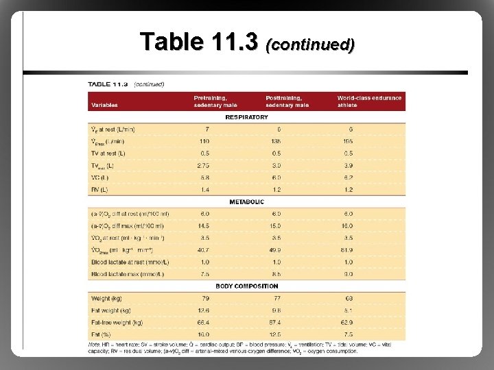 Table 11. 3 (continued) 