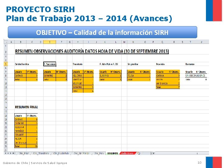 PROYECTO SIRH Plan de Trabajo 2013 – 2014 (Avances) OBJETIVO – Calidad de la