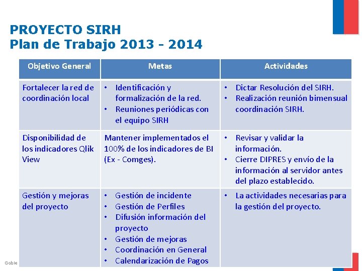 PROYECTO SIRH Plan de Trabajo 2013 - 2014 Objetivo General Metas Actividades Fortalecer la