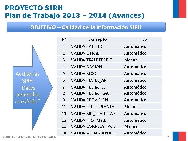 PROYECTO SIRH Plan de Trabajo 2013 – 2014 (Avances) OBJETIVO – Calidad de la