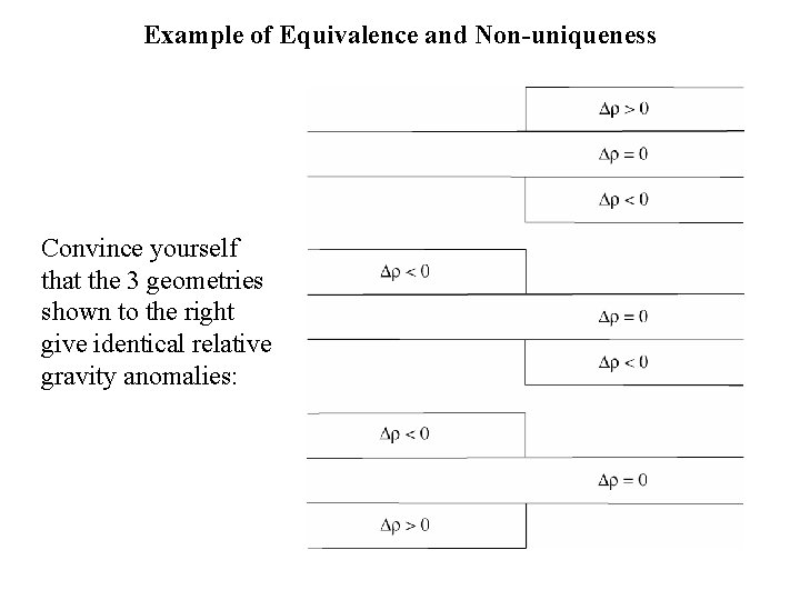 Example of Equivalence and Non-uniqueness Convince yourself that the 3 geometries shown to the