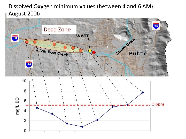 Dissolved Oxygen minimum values (between 4 and 6 AM) August 2006 Dead Zone Silver
