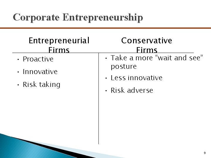 Corporate Entrepreneurship Entrepreneurial Firms • Proactive • Innovative • Risk taking Conservative Firms •