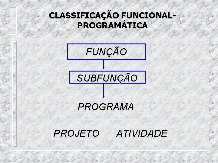 CLASSIFICAÇÃO FUNCIONALPROGRAMÁTICA FUNÇÃO SUBFUNÇÃO PROGRAMA PROJETO ATIVIDADE 