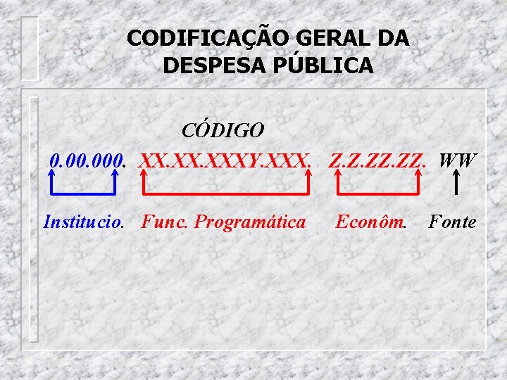 CODIFICAÇÃO GERAL DA DESPESA PÚBLICA CÓDIGO 0. 000. XX. XXXY. XXX. Z. Z. ZZ.