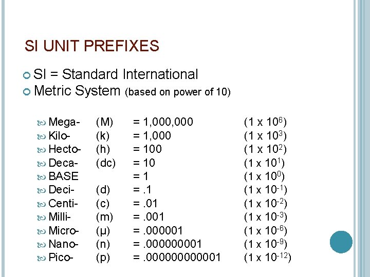SI UNIT PREFIXES SI = Standard International Metric System (based on power of 10)