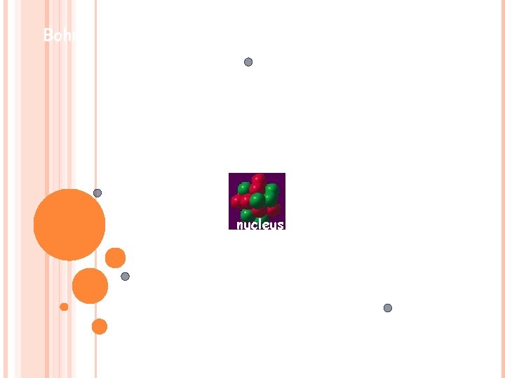 Bohr’s Atom electrons in orbits nucleus 