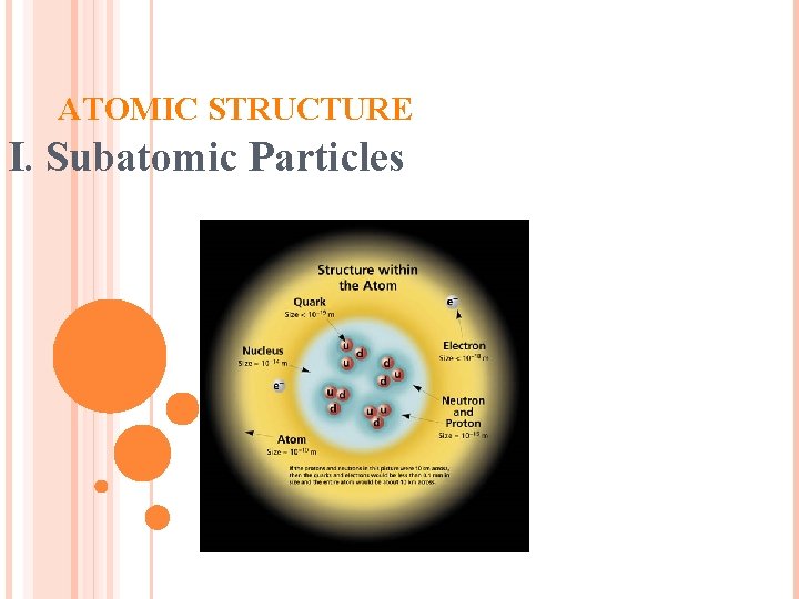 ATOMIC STRUCTURE I. Subatomic Particles 