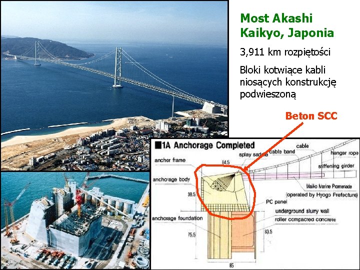 Most Akashi Kaikyo, Japonia 3, 911 km rozpiętości Bloki kotwiące kabli niosących konstrukcję podwieszoną