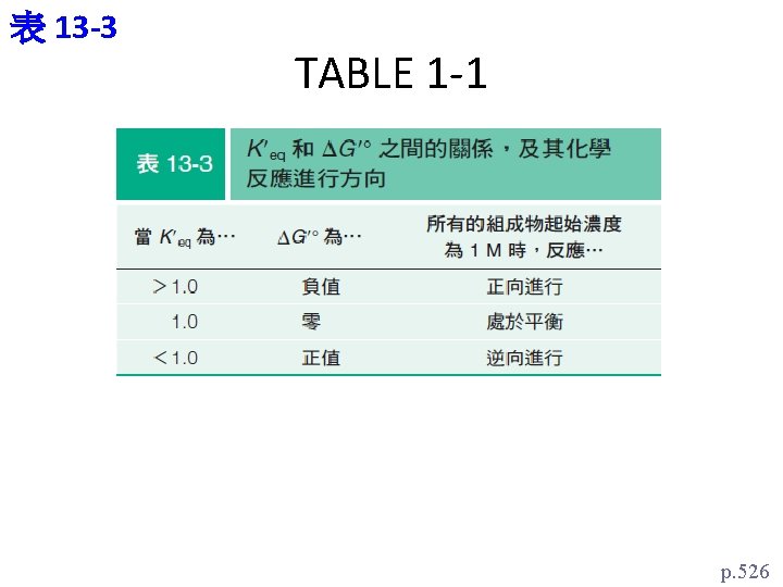 表 13 -3 TABLE 1 -1 p. 526 