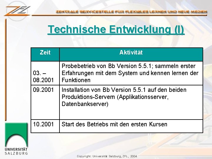 Technische Entwicklung (I) Zeit Aktivität 03. – 08. 2001 Probebetrieb von Bb Version 5.