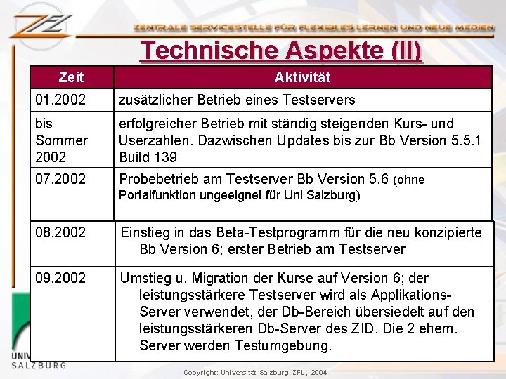 Technische Aspekte (II) Zeit Aktivität 01. 2002 zusätzlicher Betrieb eines Testservers bis Sommer 2002