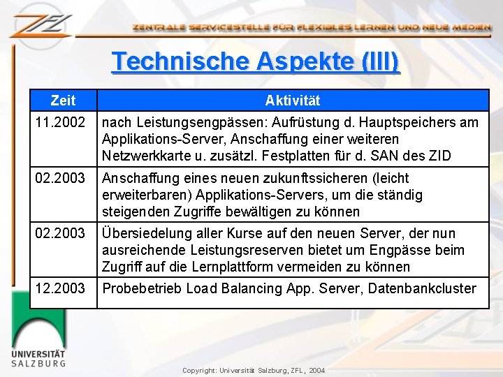 Technische Aspekte (III) Zeit Aktivität 11. 2002 nach Leistungsengpässen: Aufrüstung d. Hauptspeichers am Applikations-Server,