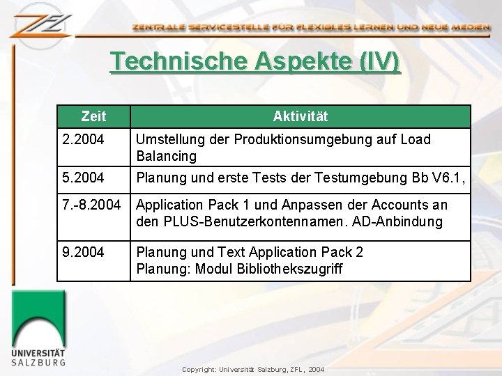 Technische Aspekte (IV) Zeit Aktivität 2. 2004 Umstellung der Produktionsumgebung auf Load Balancing 5.