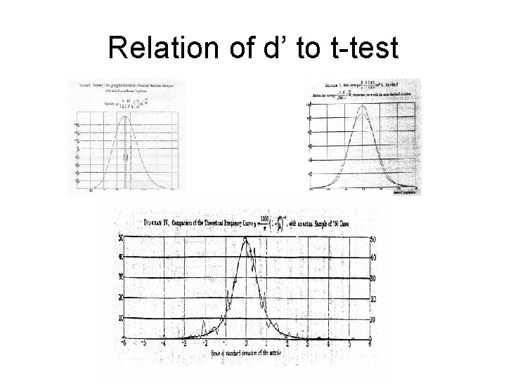 Relation of d’ to t-test 