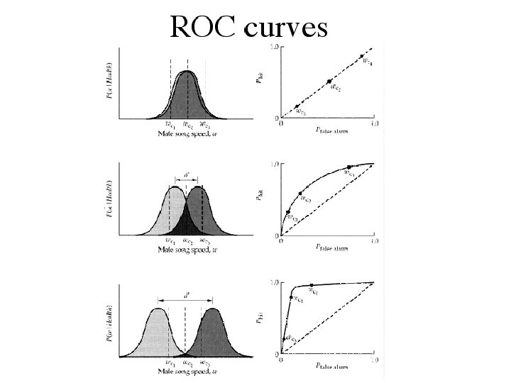 ROC Curves: Sensitivity 