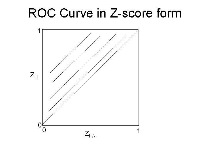 ROC Curve in Z-score form 1 ZH 0 0 ZFA 1 
