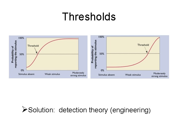 Thresholds ØSolution: detection theory (engineering) 